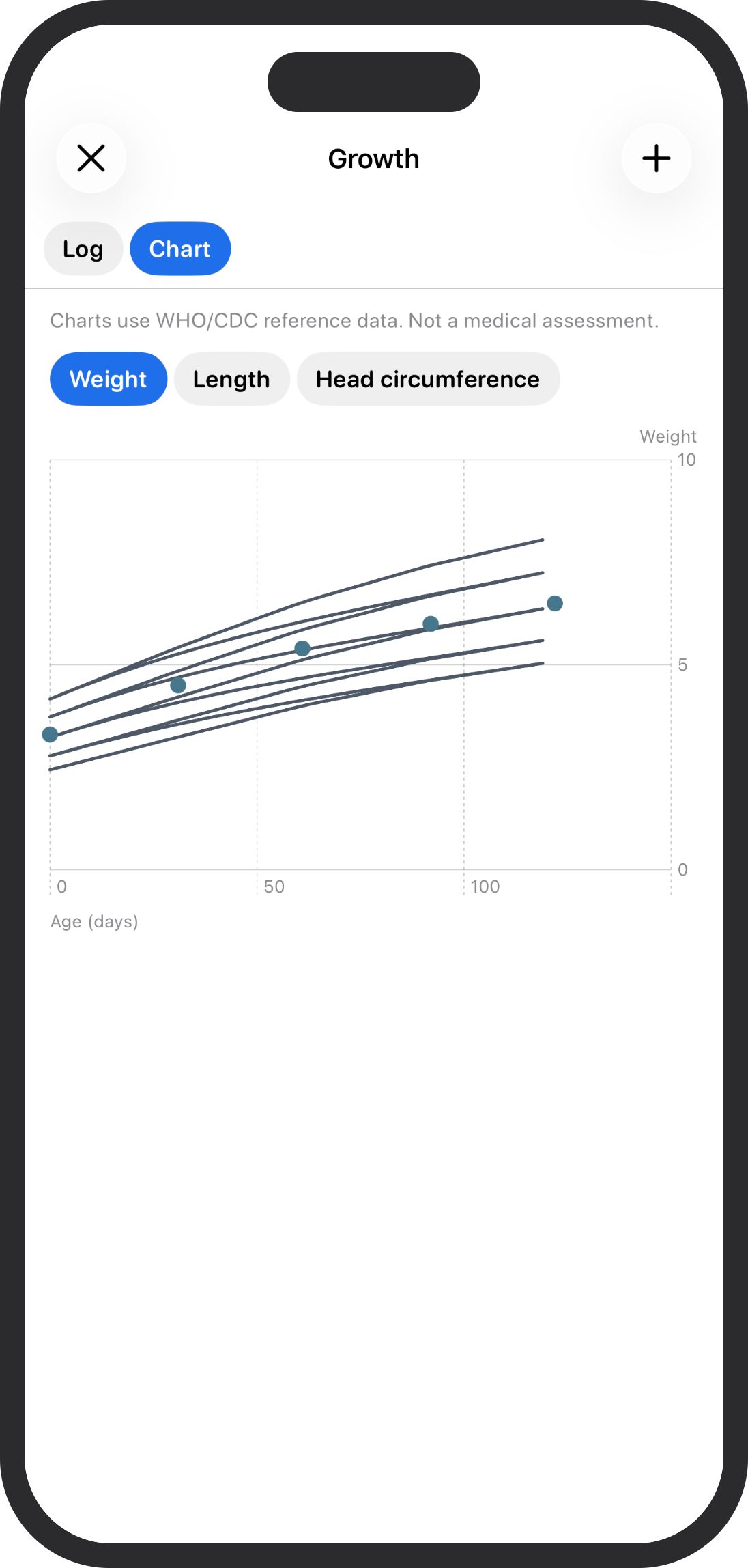 Growth tracking screenshot